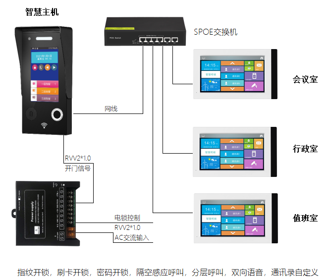 机关单位来访接待视频语音呼叫对讲系统 企事业单位/办公楼宇可视对讲 第2张