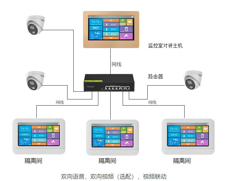 隔离病房双向语音呼叫可视对讲 医院医护呼叫可视对讲 第3张