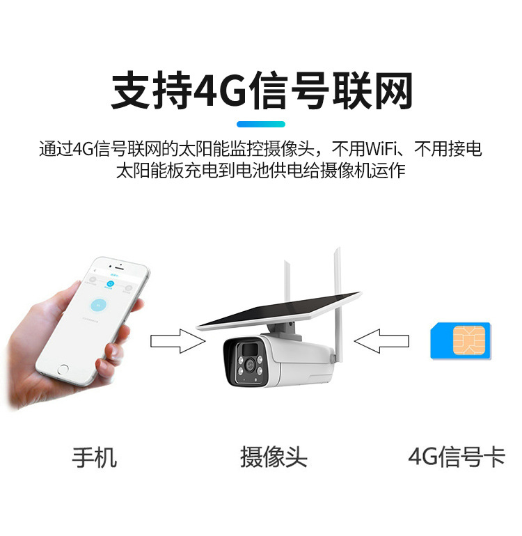 涂鸦4G监控Tuya低功耗太阳能监控摄像机wifi无线室外高清摄像头 4G太阳能摄像机 第3张