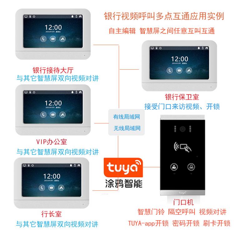 家家安TUYA涂鸦H6银行一键呼叫双向视频对讲信用社呼叫视频对讲联动开锁套装 品牌动态 第1张